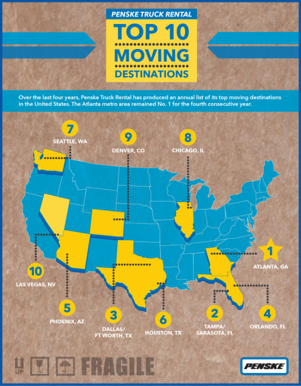 Top moving destination in America Downtown Atlanta